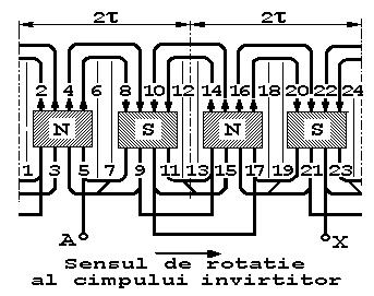 realizate în două sau trei etaje când capetele sunt duse în două sau trei suprafeţe în spaţiu Înfăşurările de curent alternativ se pot realiza cu bobine egale uniform repartizate sau cu grupe uniform