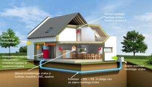 Slika 9: shema aktivne hiše TOPLOTNA HIERARHIJA PROSTOROV Prenos toplote nastane zaradi temperaturnih razlik.