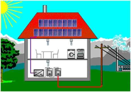 FOTOVOLTAIČNI SISTEMI Fotovoltaični sistemi so stalen vir energije, ki ne onesnažuje okolja.