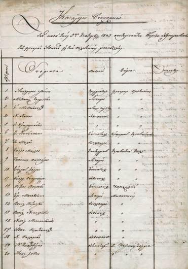 159 160 ΣΗΜΑΝΤΙΚΟ ΚΕΙΜΕΝΟ ΓΙΑ ΤΗΝ ΙΣΤΟΡΙΑ ΤΩΝ ΕΠΤΑΝΗΣΩΝ ΚΑΤΑ ΤΗ Β ΓΑΛΛΙΚΗ ΚΑΤΟΧΗ.