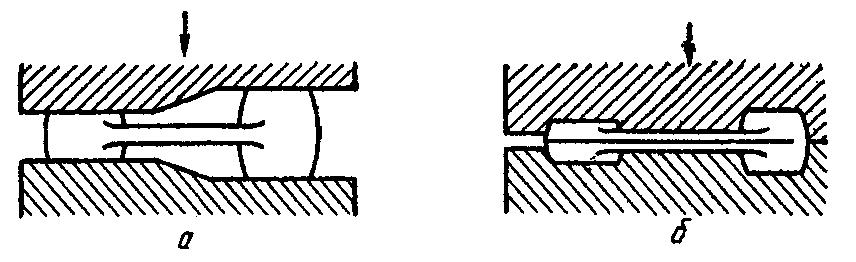 созғыш машинасының жұмыс жүйесі көрсетілген. Алғашқы престе пуансон (1) жəне матрицалар (3 жəне 5) жазылған күйінде тұрады (32 а-сурет).