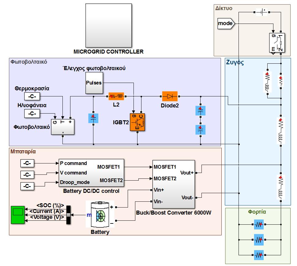 Εικόνα 6.1 : Το μικροδίκτυο συνολικά στο Matlab/Simulink. 6.2 Καμπύλη droop φωτοβολταϊκού Ο ρόλος της καμπύλης droop είναι ο καταμερισμός της ισχύος μεταξύ των μονάδων παραγωγής και η διαμόρφωση της εγχεόμενης ισχύς με βάση την τάση του ζυγού.