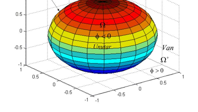 RUB PODRUČJA za f-ju jedne varijable f : I R, I R za koju vrijedi ( ( )) F x, f x = 0 x I kaže se
