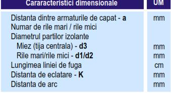 Pentru o primă analiză prin modelare numerică a fost ales izolatorul CI-400-II-120-TT produs de IPROEB S.A. Bistrița, cu specificații din Zona II var.