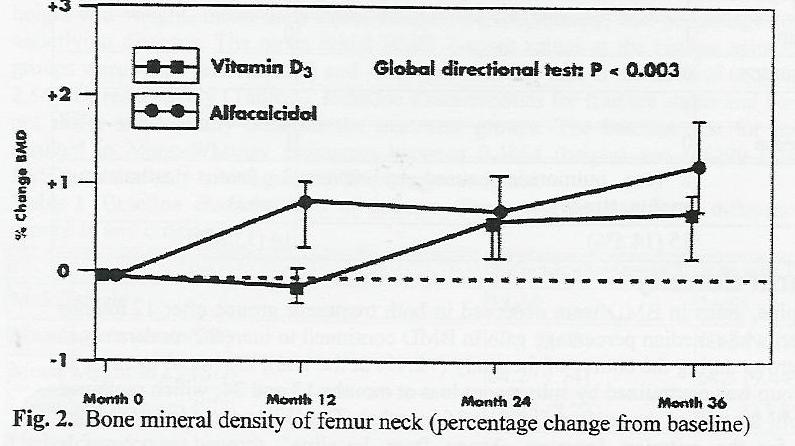 J.D. RINGE et al, 2003 Superiority of alfacalcidol over
