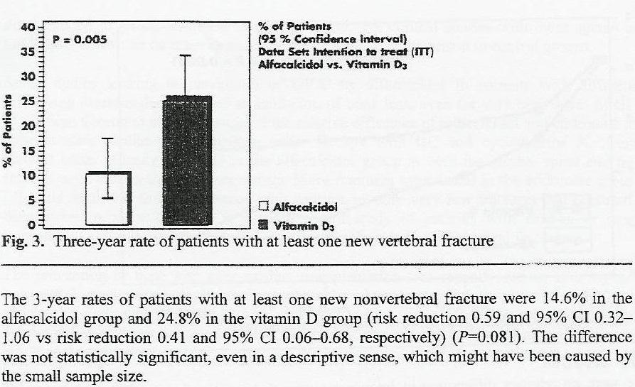 Non vertebral RR 0.59 vs.0.41 RR 0.39 vs 0.
