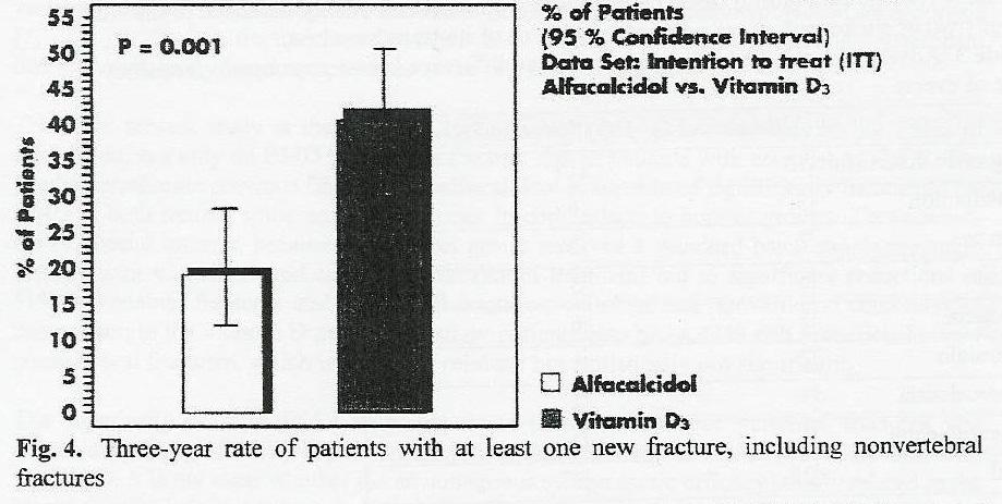RINGE et al, 2003 Superiority of alfacalcidol