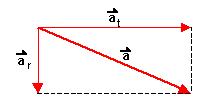 Vektor pospeška a (t) Vektor hitrosti in pospeška na (poljubni) tirnici točke v prostoru Vektor