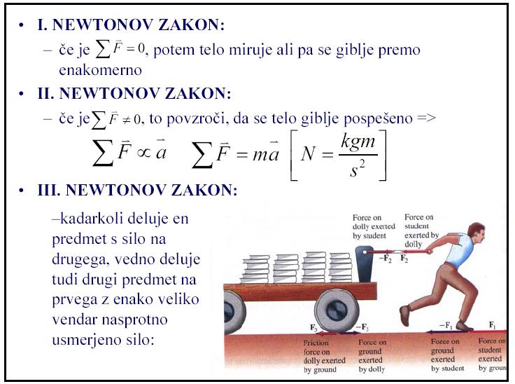 Newtonovi zakoni
