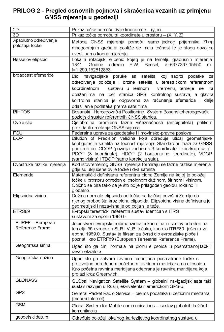 Број 18 - Страна 230 СЛУЖБЕНЕ