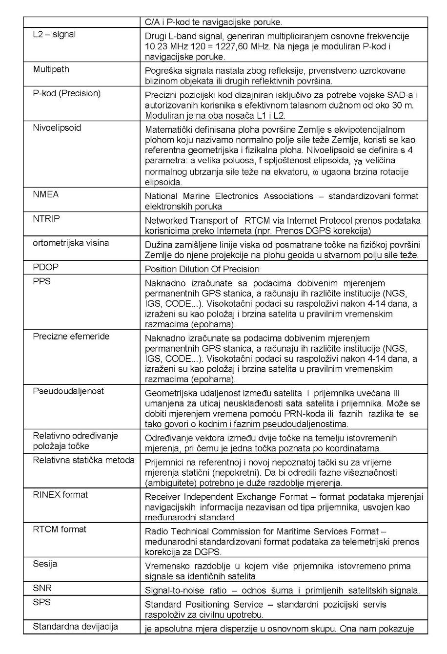 Број 18 - Страна 232 СЛУЖБЕНЕ