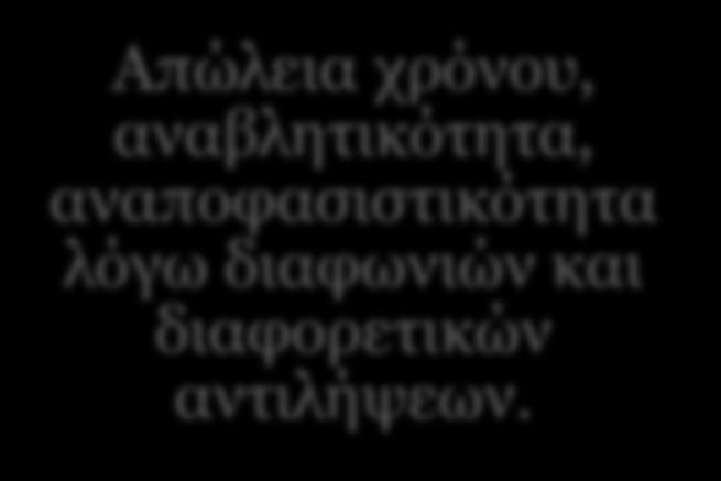 14 3.3.3 Δυναμική ομάδων 12/18 Η