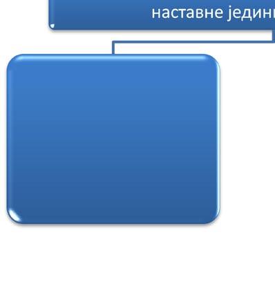 ас: -Садржајна -П е д а г о ш к а -М а т е р и ј а л н о -т е х н о ч к а -П с и