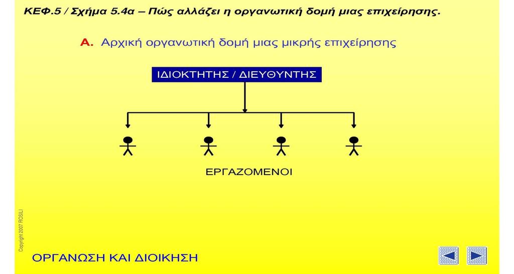 Η Οργανωτική Δοµή της Επιχείρησης Οι διευθύνσεις, τα τµήµατα, και οι