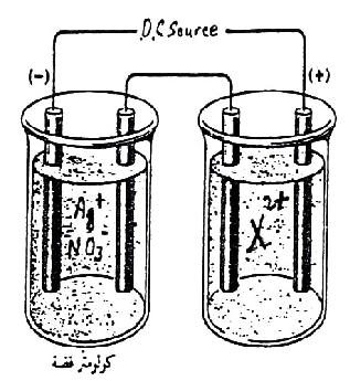 (453) قانون فاراداي الثاني هناك تعبيرات كثيرة لهذا القانون منها : "عند مرور نفس الكمية من الكھرباء في خليتي تحليل كھربائي متصلتين على التوالي (شكل ١٧-١) فإن كميات المواد التي تنتج تناسبا تتناسب عند