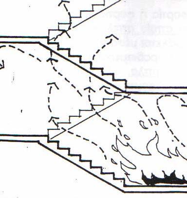 Σχήμα 3: Διάδοση θερμότητας με μεταφορά. 1.4.