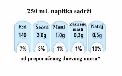 2. Kalorije + energetska