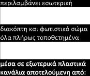 Πάτωμα από άνθυγρο υλικό, υγρομονωμένο δάπεδο επενδεδυμένο με ειδικό αντιολισθητικό δάπεδο μεγάλης αντοχής τουλάχιστον 18mm Ένα (1) εσωτερικό χώρισμα στη μέση του οικίσκου