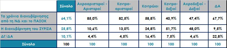 Βουλευτικές εκλογές 2015 *Άκυρο-Λευκό/ Δεν ψήφισαν/ Δεν