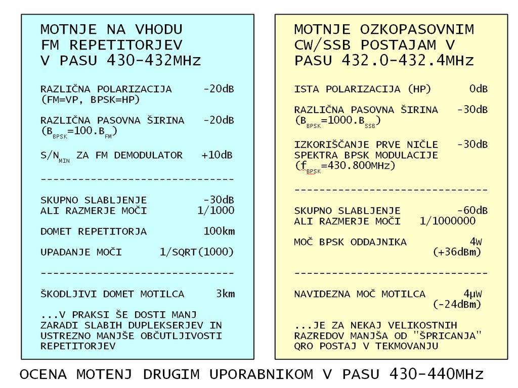 7. Poskusi z megabitno BPSK postajo za 430MHz Ko smo pred skoraj dvema desetletjema skušali postaviti prve WBFM postaje za 38.
