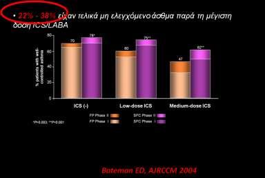 Πόσο συχνό είναι?