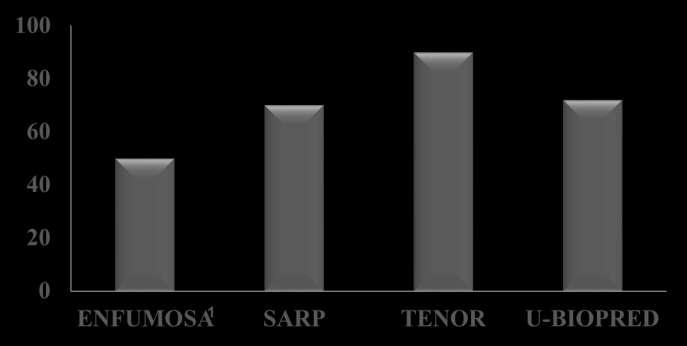 1. ENFUMOSA. Eur Respir J 2003; 2. Moore WC, et al.