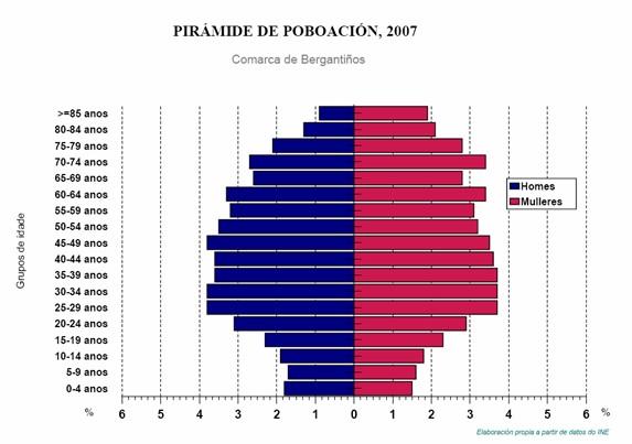 1.2.1.1.- DISTRIBUCION DA POBOACION.