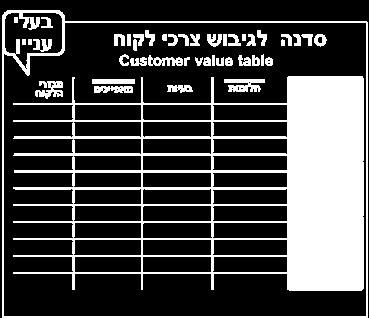 לזרוז
