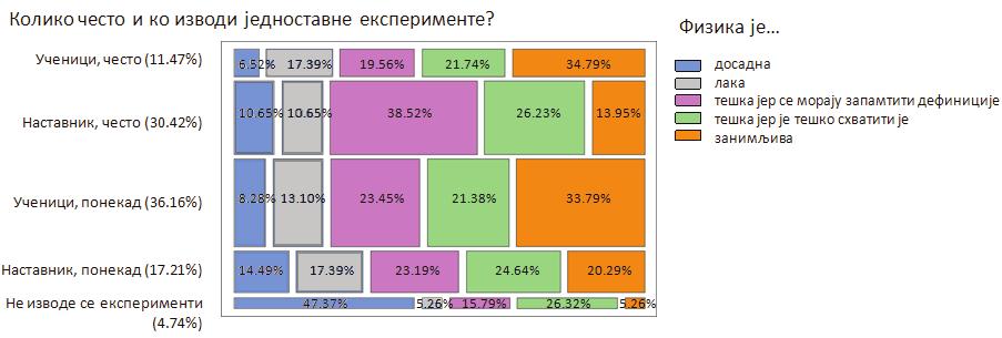 Д. Обадовић, И.