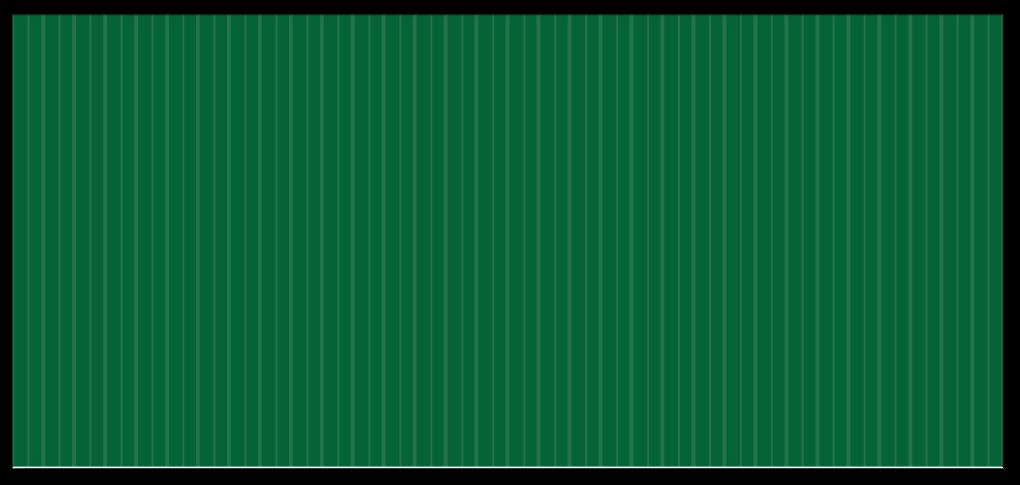 plot (x1, y1, '[color] [stype] [ltype]', x2, y2, '[color] [stype]
