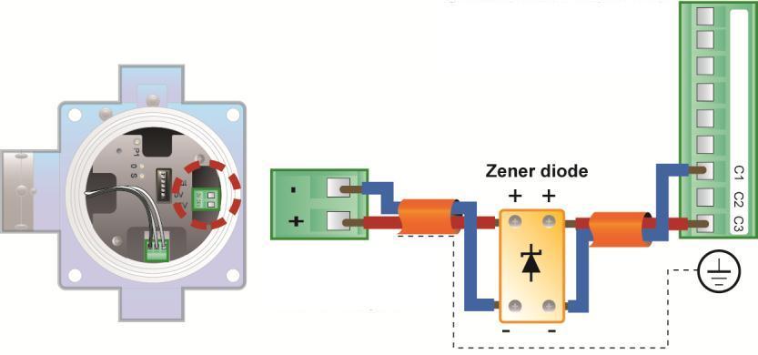 Kontrolna jedinica ulazni konektor signal 4 do 20mA Detektor konektor izlaznog signala 4 do 20mA 024 Slika 9: povezivanje izlaza 4