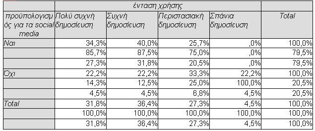 ΚΕΦΑΛΑΙΟ 5 ΑΝΑΛΥΣΗ ΕΡΩΤΗΜΑΤΟΛΟΓΙΟΥ 5.