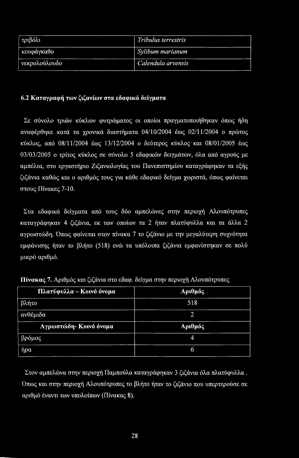από 08/11/2004 έως 13/12/2004 ο δεύτερος κύκλος και 08/01/2005 έως 03/03/2005 ο τρίτος κύκλος σε σύνολο 5 εδαφικών δειγμάτων, όλα από αγρούς με αμπέλια, στο εργαστήριο Ζιζανιολογίας του Πανεπιστημίου