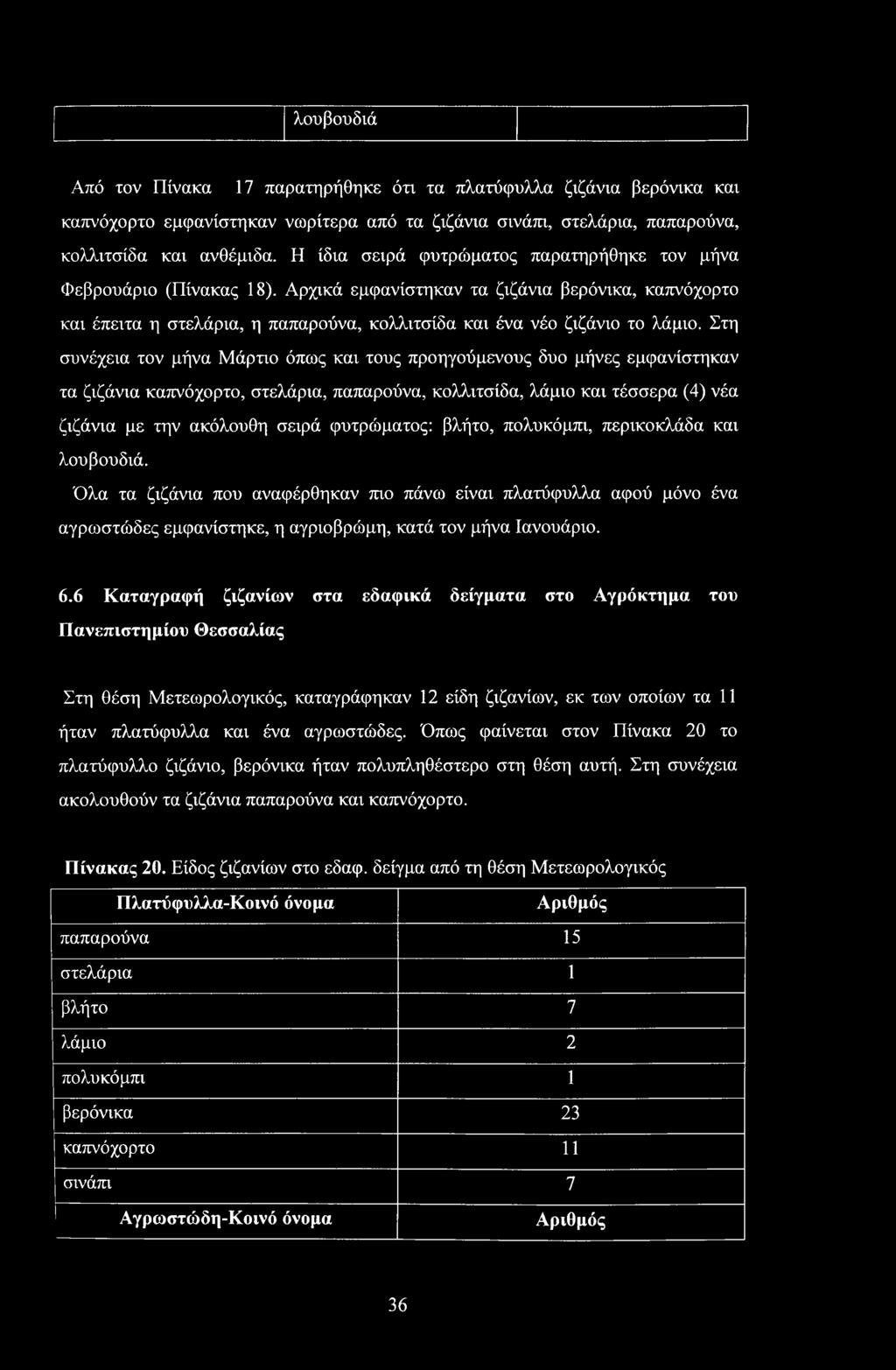 Στη συνέχεια τον μήνα Μάρτιο όπως και τους προηγούμενους δυο μήνες εμφανίστηκαν τα ζιζάνια καπνόχορτο, στελάρια, παπαρούνα, κολλιτσίδα, λάμιο και τέσσερα (4) νέα ζιζάνια με την ακόλουθη σειρά