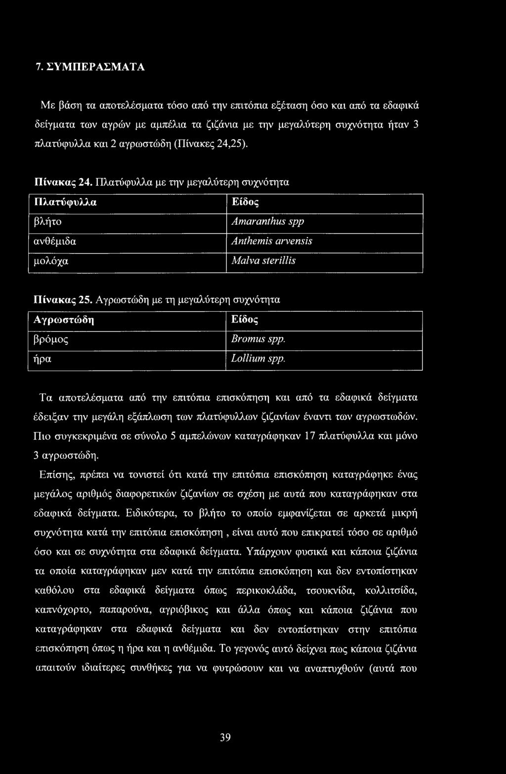 Αγρωστώδη με τη μεγαλύτερη συχνότητα Αγρωστώδη βρόμος ήρα Είδος Bromus spp. Lollium spp.