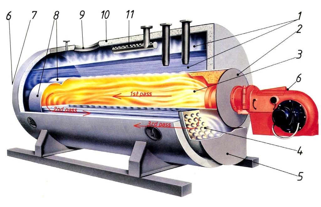 ĐHBK p HCM Nồi hơi