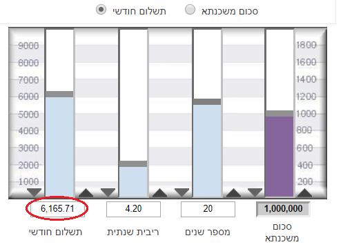 23 פרק : מבוא כללי למשוואות דיפרנציאליות רגילות ועל ידי הצבת C בשוויון השני נקבל במקרה הספציפי שלנו נקבל P = rm()e2r e 2r P =.42 6 e 2.42 e 2.42 = 7395.996 זהו ההחזר הקבוע עבור כל שנה.