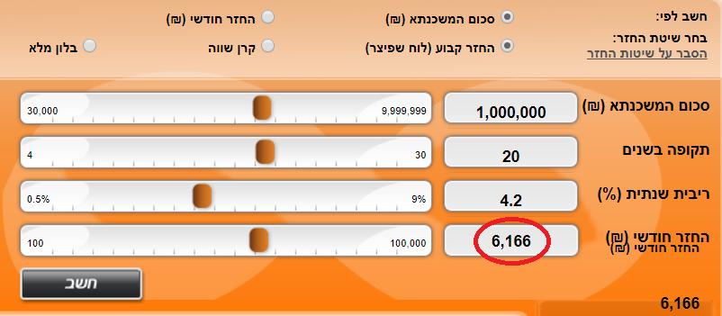 24 פרק : מבוא כללי למשוואות דיפרנציאליות רגילות איור.8: מחשבון המשכנתא של בנק טפחות Year Payment Mortgage 27 7396.. 28 7396. 96744.5 29 7396. 93343.26 22 7396. 89799.32 22 7396. 8629.7 222 7396.