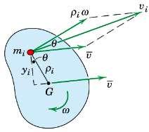 = 1 2 mv c 2 + 1 2 Iφ 2 بنابراین: ممان اینرسی دیسک حول مرکز