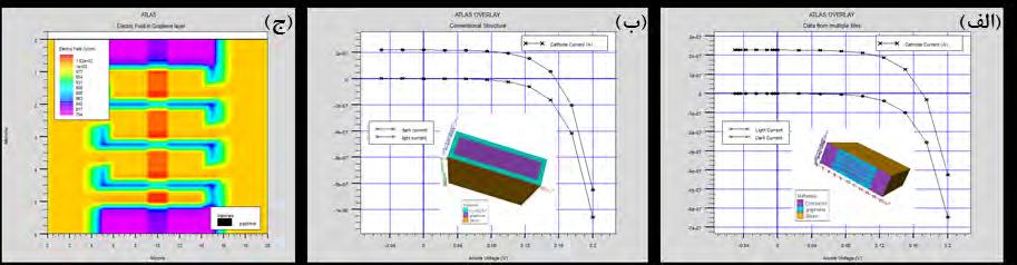 P.02 کتابچه چکیده مقاالت کنفرانس سلولهای خورشیدی نانوساختاری طراحی و شبیهسازی سلول خورشیدی اتصال شاتکی گرافین/سیلیکن به منظور اتصال شاتکی افزایش بازدهی زینب پورمحمدی عاطفه رحمانینژاد مینا امیرمزلقانی