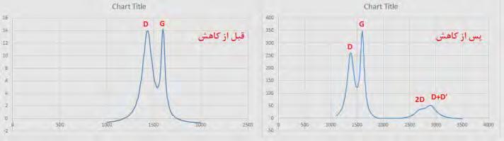 03.P کتابچه چکیده مقاالت کنفرانس سلولهای خورشیدی نانوساختاری الیهنشانی یکنواخت و افزایش هدایت گرافین اکساید در سلولهای خورشیدی Gr/Si به منظور افزایش بازدهی عاطفه رحمانینژاد زینب پورمحمدی مینا
