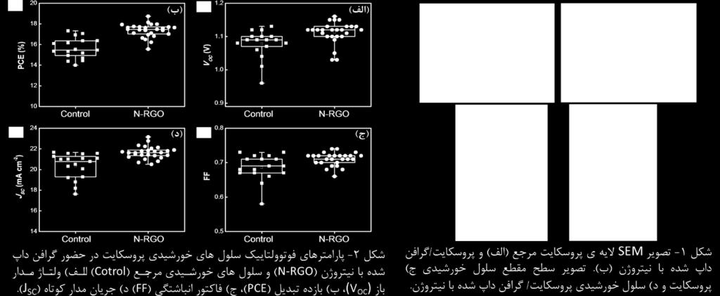 پا سخگویی به نیاز به سلول خور شیدی با بازدهی باال و درعینحال هزینهی تولید کم به شمار میآیند. یکی از مهمترین م سائل پیش الیهی روی این سلول خور شیدی کیفیت الیهی پرو سکایت ا ست.