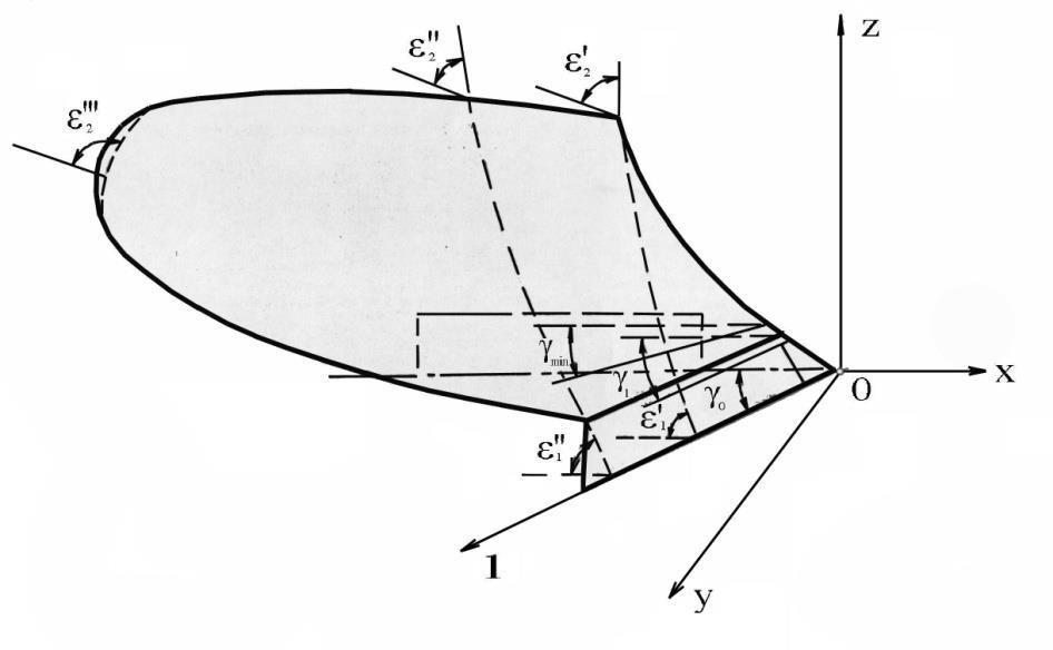 Arklu korpusu konstruktīvais izveidojums un parametri Arkla