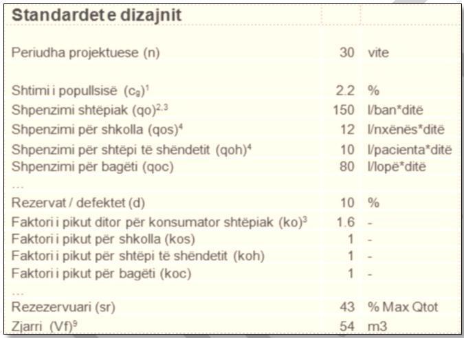 -Nga destinimi i sipërfaqeve të propozuara nëpër blloqe shihet se ekzistojnë disa lloje të shfrytëzuesve dhe rrjedhimisht edhe norma të ndryshme të shpenzimit ditor.