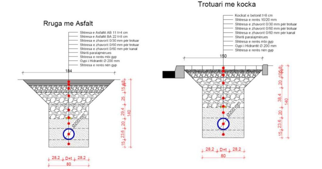 Figure 18.
