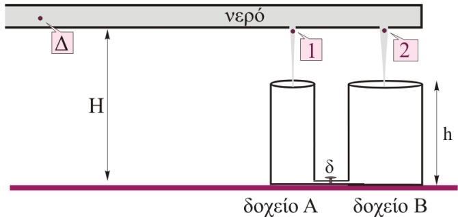 Οι διατομές Α 1 και Α 2 συνδέονται με τη σχέση α) Α 1 = Α 2 β) Α 1 < Α 2 γ) Α 1 > Α 2.