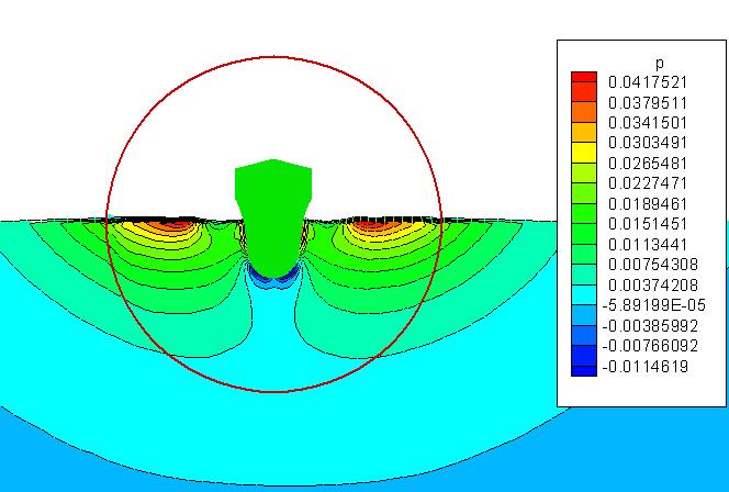 1 Simulation Methods Governing Eq.. -S & Continuity Eqs.