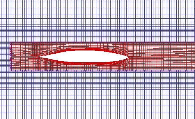 1 Time of acceleration 3. Roll angle 2 Period of Rolling 2. Fig.