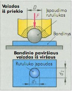2 MOKYMO ELEMENTAS. METALŲ IR PLASTIKŲ MECHANINIŲ SAVYBIŲ (KIETUMO, STIPRUMO, TAMPRUMO) TYRIMAS 2.1.