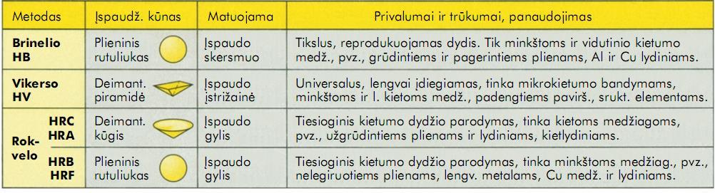 13 lentelė.